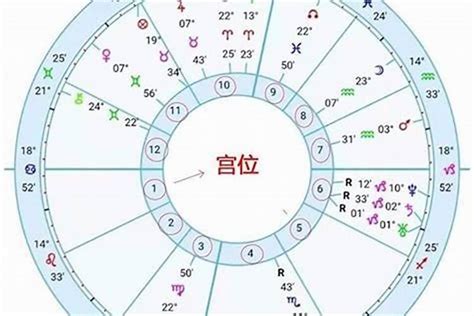 太陽上升月亮星座|星座命盘：免费查询个人星盘的太阳月亮上升星座等